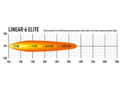 Lazer LED-ramp Linear 6 Elite - 9,1″