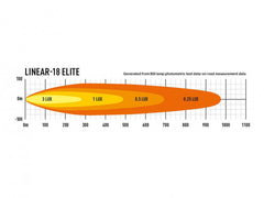 Lazer LED-ramp Linear 18 Elite - 21″