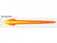 Lazer LED-ramp Triple-R 28 Elite Generation 2 - 51″