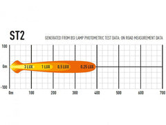 Lazer LED-ramp ST2 Evolution 5″