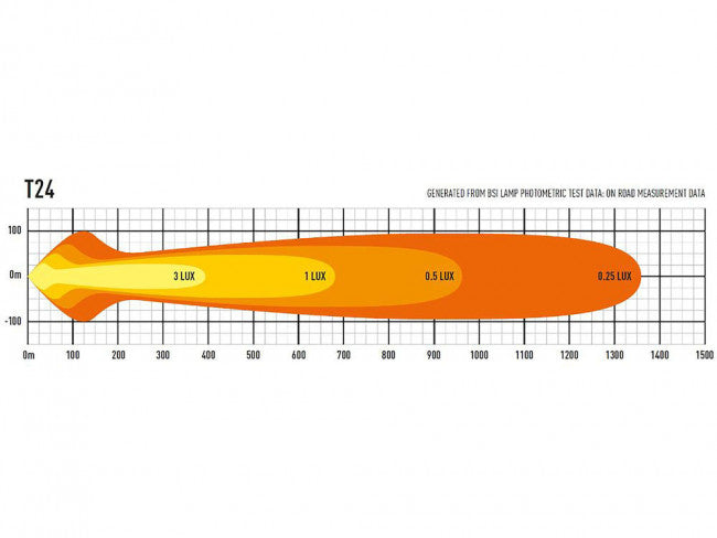 Lazer LED-ramp T24 Evolution 40″