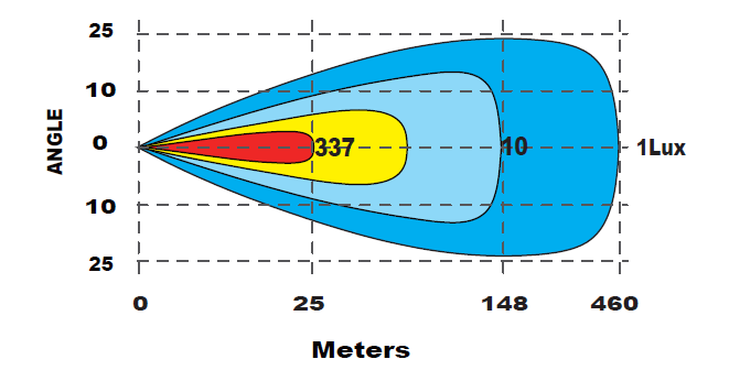LED-ramp CURVE 50″ Curved - BRIGHT