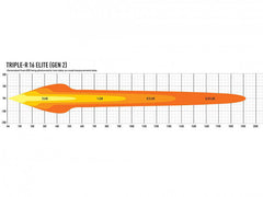 Lazer LED-ramp Triple-R 16 Elite Generation 2 - 30″