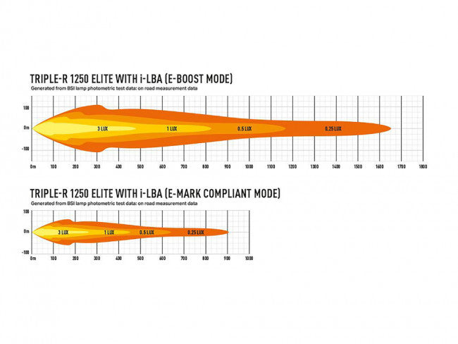 Lazer LED-ramp Triple-R 1250 Elite Generation 2 - 23″ LBA / E-Boost