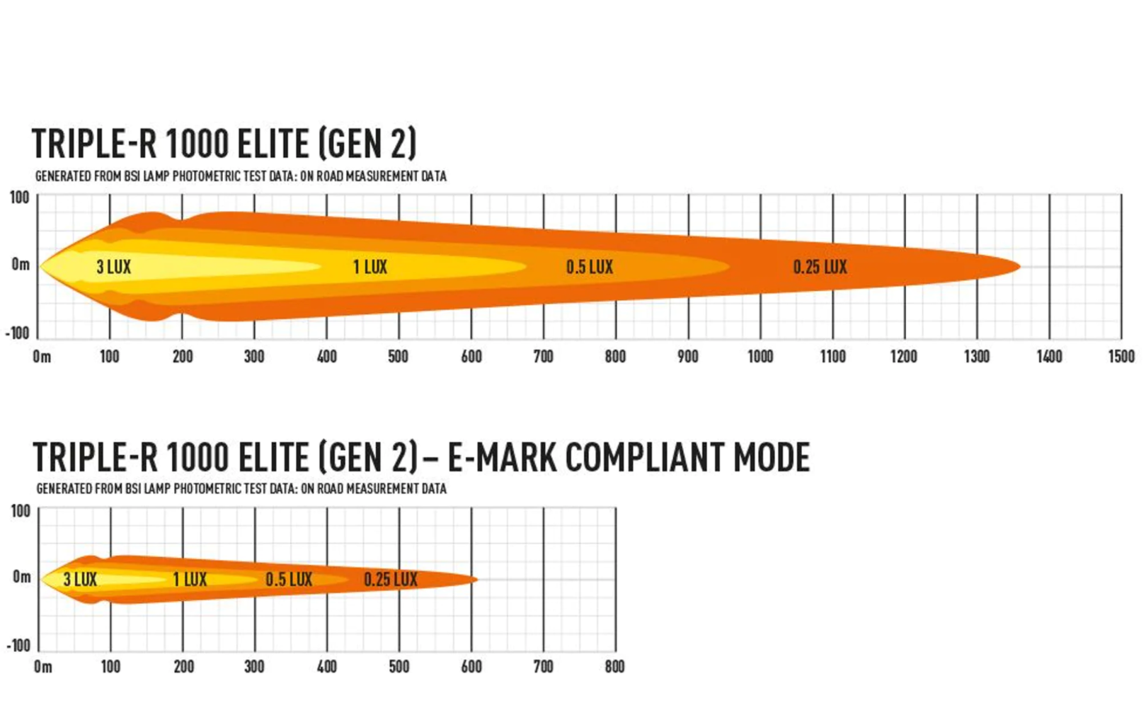 Lazer LED-ramp Triple-R 1000 Elite Generation 2 - 16″ E-Boost