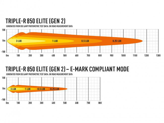 Lazer LED-ramp Triple-R 850 Elite Generation 2 - 12,7″ E-Boost