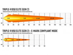 Lazer LED-ramp Triple-R 850 Elite Generation 2 - 12,7″ E-Boost