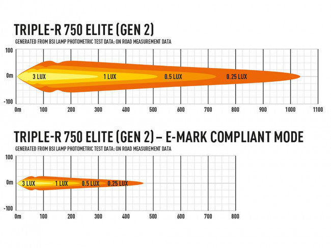 Lazer LED-ramp Triple-R 750 Elite Generation 2 - 8,6″ E-Boost