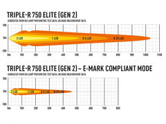 Lazer LED-ramp Triple-R 750 Elite Generation 2 - 8,6″ E-Boost