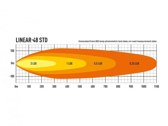 Lazer LED-ramp Linear 48 STD - 51″