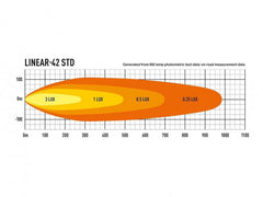 Lazer LED-ramp Linear 42 STD - 45″