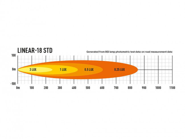 Lazer LED-ramp Linear 18 STD - 21″