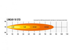 Lazer LED-ramp Linear 18 STD - 21″