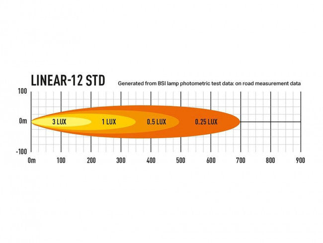 Lazer LED-ramp Linear 12 STD - 15″