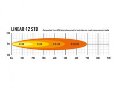Lazer LED-ramp Linear 12 STD - 15″