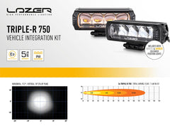 Fiat Ducato 2015+ Lazer Led-Grillkit Triple-R 750 Std