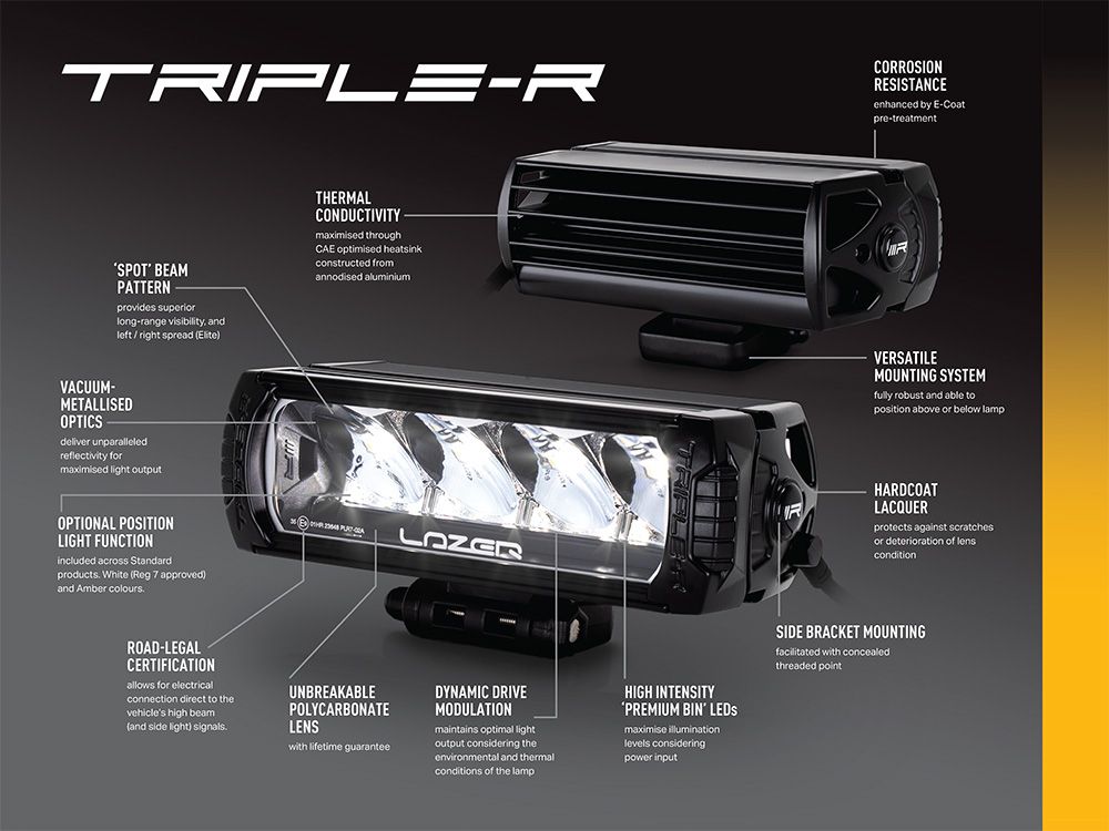 Toyota Hilux 2023+ GR Sport Lazer Led-Grillkit Triple-R 750 Elite