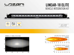 Toyota RAV4 2019+ Lazer Led-Grillkit Linear 18 Elite
