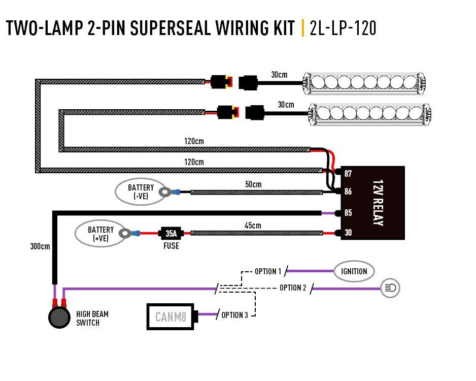 VW T7 2022+ LED-rampkit 2x Lazer Linear 6 Elite