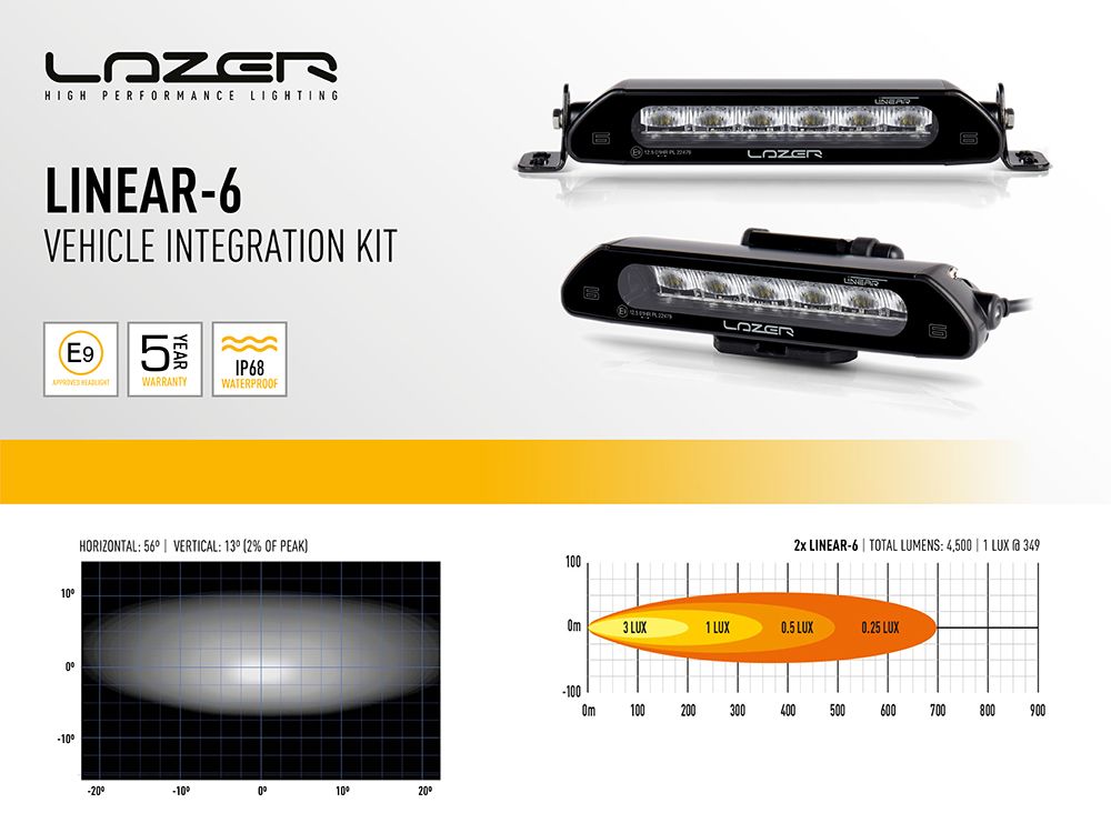 Subaru Outback 2020+ Lazer Led-rampskit Grill Linear 6 Std