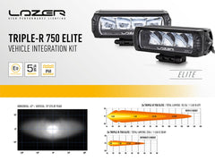 Isuzu D-Max 2021+ Lazer Led-Grillkit Triple-R 750 Elite