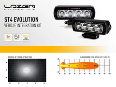 VW Transporter T6 2016 Highline/Trendline LED-rampskit Grill - Lazer ST4 Evo