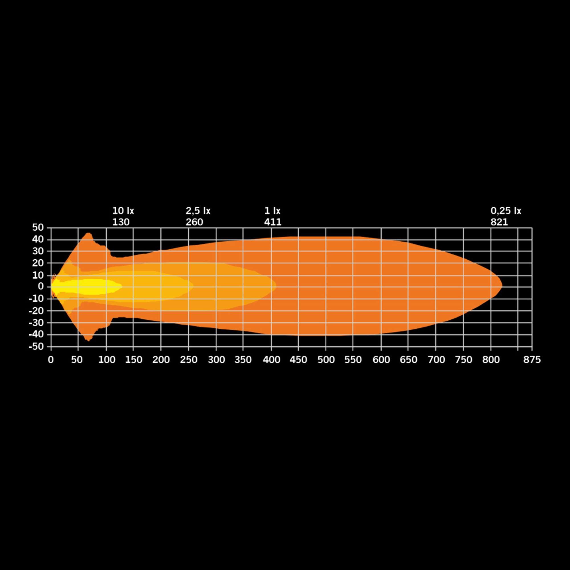DELTA EXTRALJUS OVAL