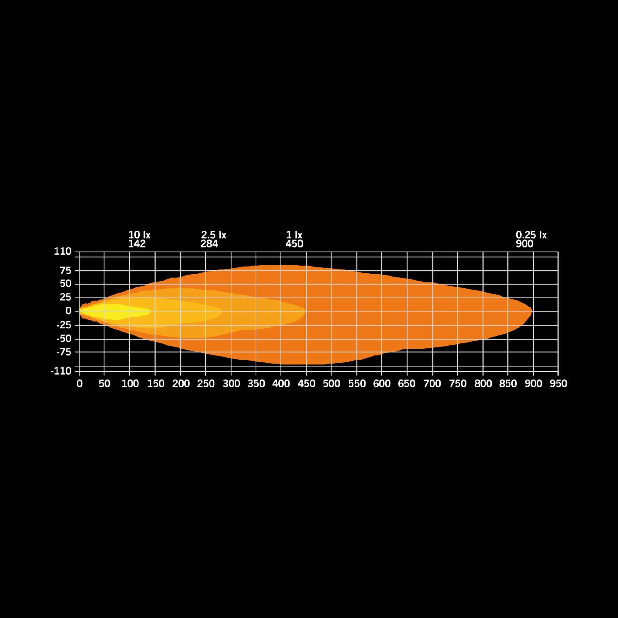 FIREFLY PRO EXTRALJUS 9″