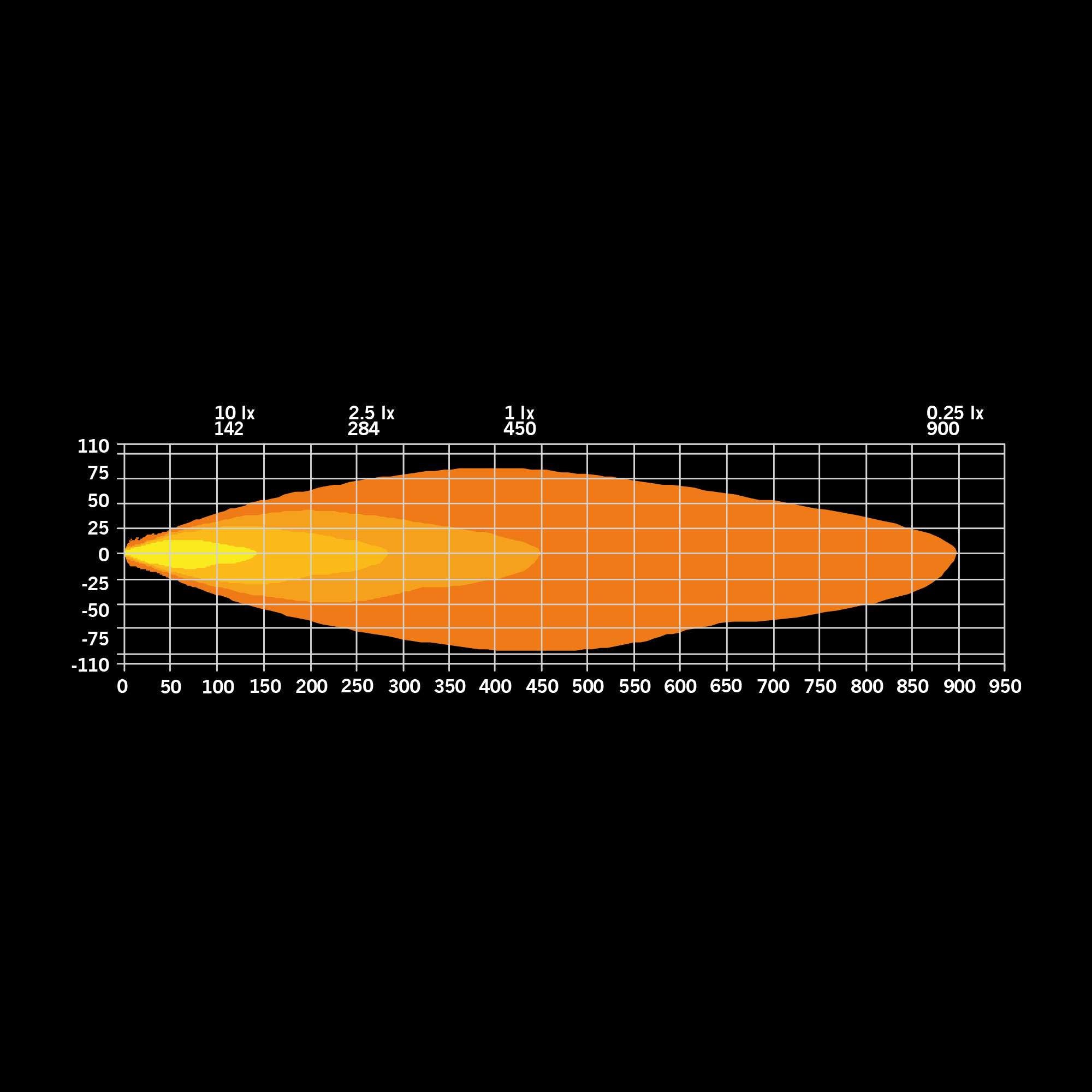 FIREFLY PRO EXTRALJUS 9″ VIT