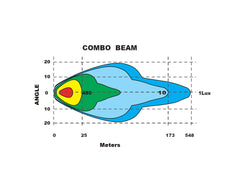 BRIGHT LED-ramp ULTRA 30″