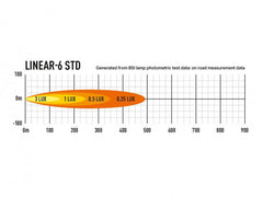 Lazer LED-ramp Linear 6 STD - 9,1″