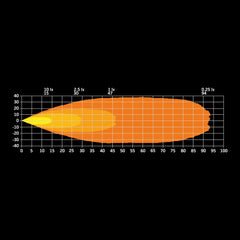 SIBERIA NEXT LEVEL ARBETSLJUSRAMP 6″