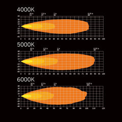 DARK KNIGHT FORTEX ARBETSLJUS 38 W  ORANGE