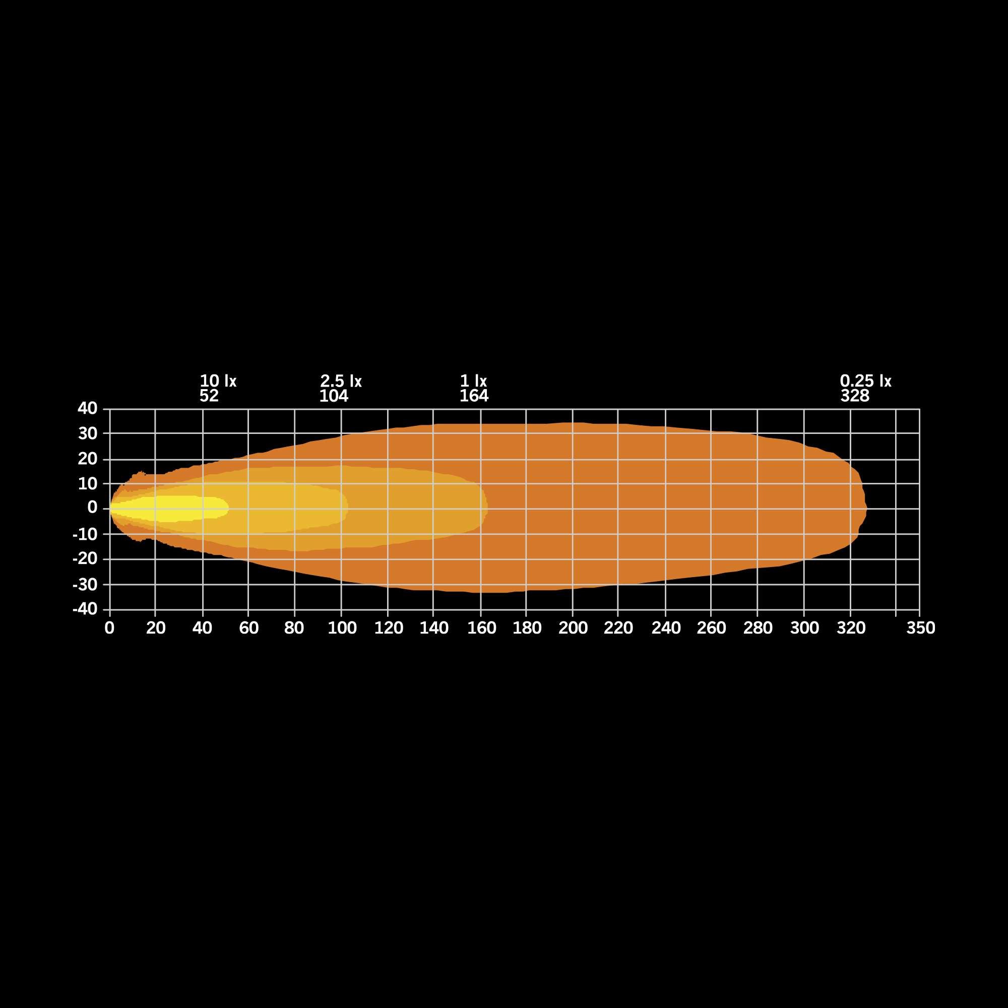 FOR9T LIGHT POD EXTRALJUS 4″