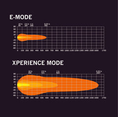 NUUK D-LINE EXTRALJUS