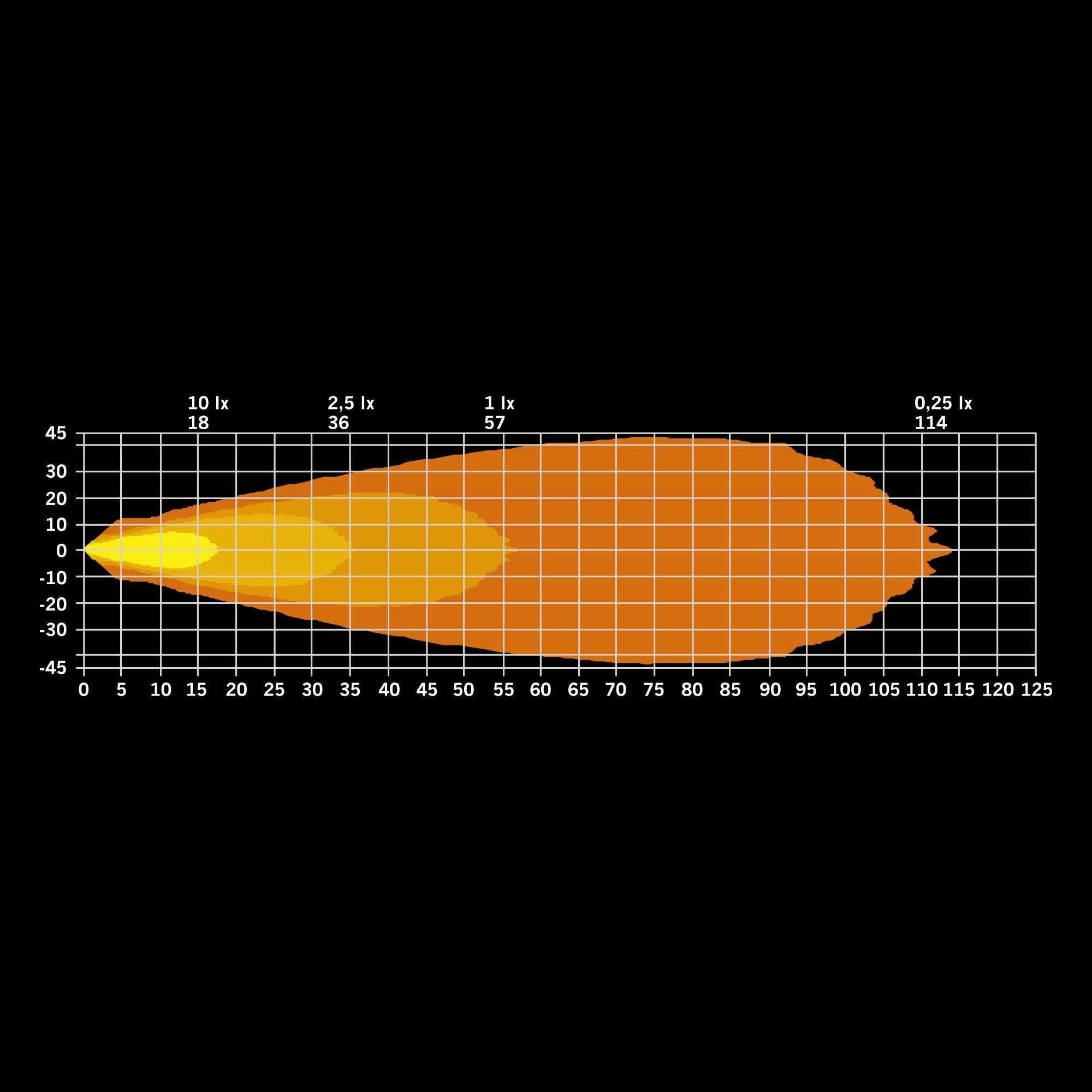 IZE LED OG ARBETSLJUS 42W