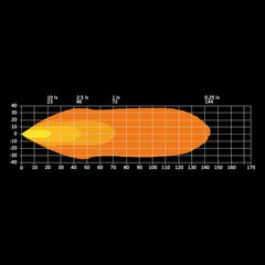 PRESIDENT ARBETSLJUS 2.0 24W ORANGE
