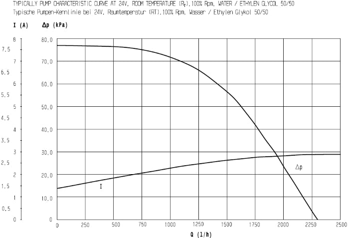 Vattenpump U 4850 24V EC-motor