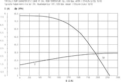 Vattenpump U 4850 12V EC-motor