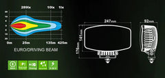 LED Extraljus ORION+ LEDSON 100W