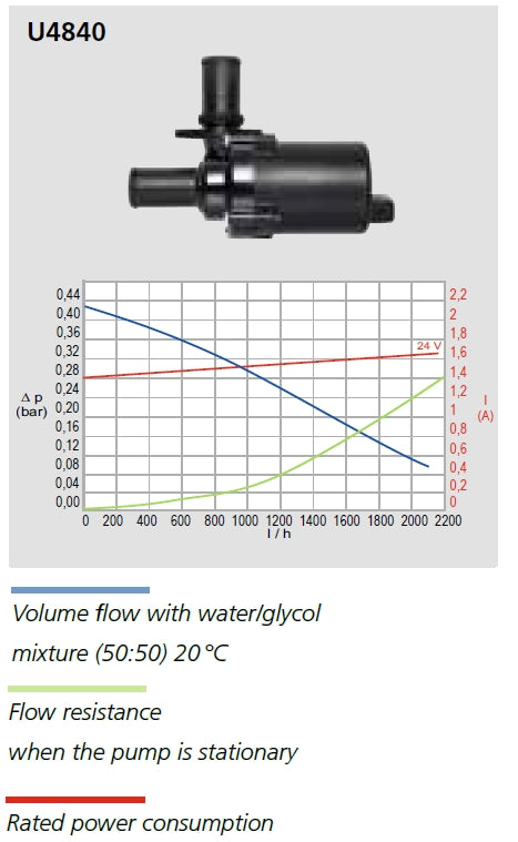 Vattenpump U 4840 24V EC-motor