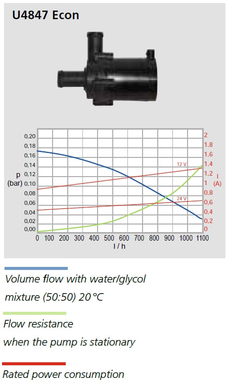 Vattenpump U4847 12V Ø 18mm