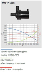 Vattenpump U4847 12V Ø 18mm