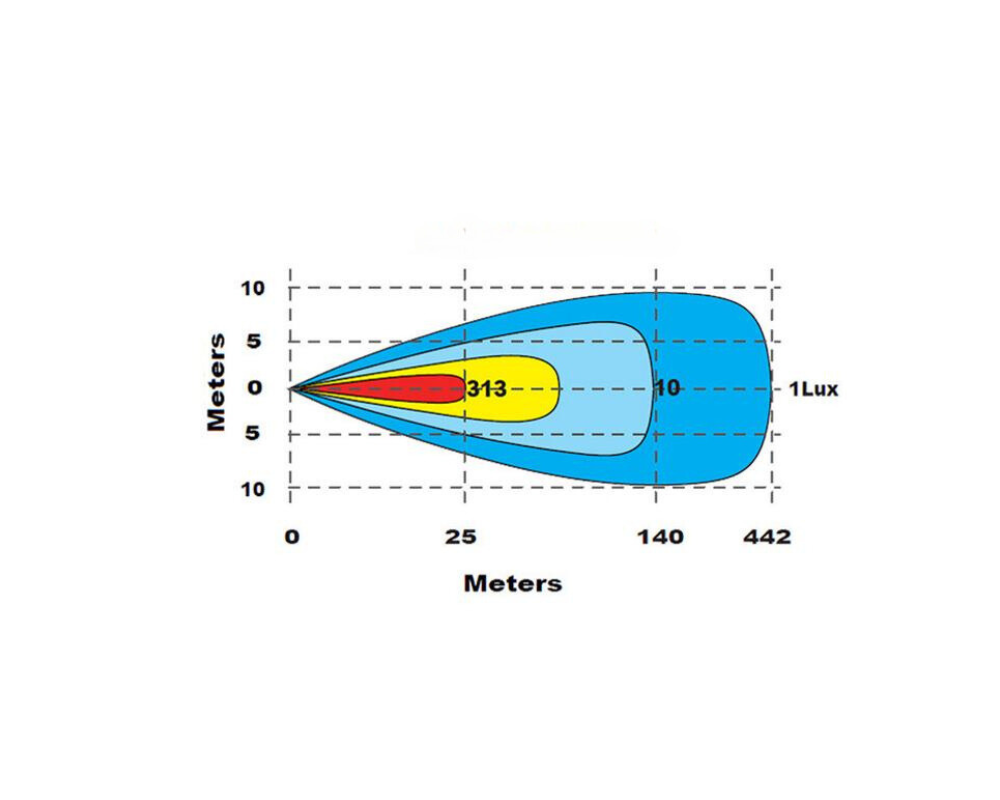Ledramp V-Sight Visible 100