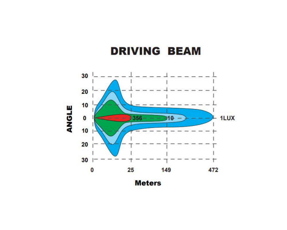 V-Sight ROADKING 9″ LED-Extraljus med blixtljus och positionsljus