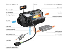 Airtronic 3 D6 12V Butiksats