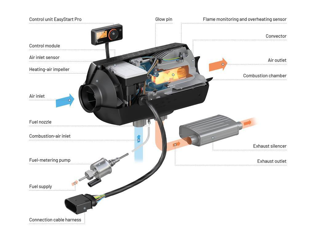 Airtronic 3 D6 24V Butiksats