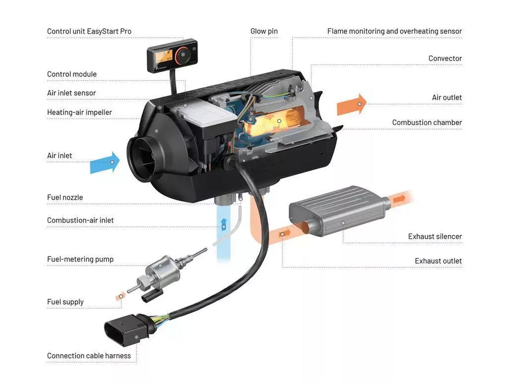 Airtronic 3 D4R+ 12V Butiksats