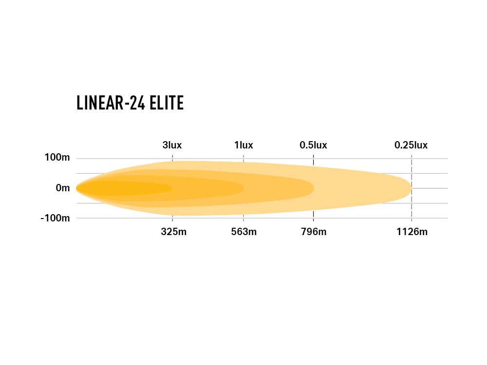 Lazer LED-ramp Linear 24 Elite 27″