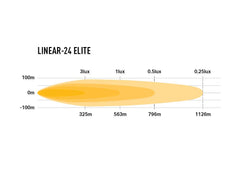 Lazer LED-ramp Linear 24 Elite 27″